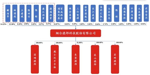 大基金加持，芯片封装材料商启动IPO 打入苹果华为供应链，港航基金迎来上市时刻